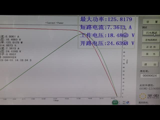 панель солнечных батарей 6V 7W прокатанная стеклом для домашней зарядной станции систем ZW-7W солнечной энергии солнечной видео
