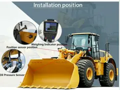 Индикатор регулятора ячейки загрузки дизайна ЭМК, затяжелитель начала веся системы video