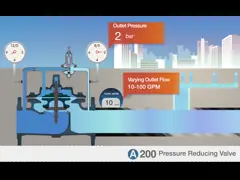 Клапан поддержания давления ковкого чугуна фланцевого соединения для промышленного использования video