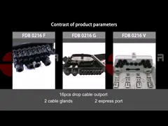 Настенный и полюсовый внешний коробки с оптическими волокнами для приложений FTTH video