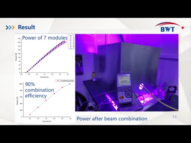 kW level high brightness blue diode laser - Section C
