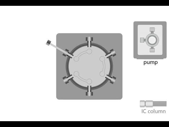 Ion chromatography:How does the six-way injection valve work