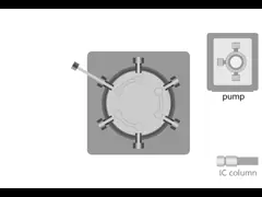 Ion chromatography:How does the six-way injection valve work