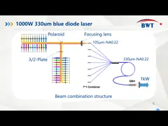 BWT 450nm blue diode laser series products ( In 2021 SPIE Photonics West Exhibition)----Section B