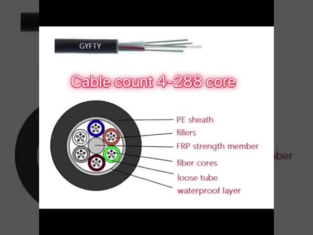 G652D 6の中心の2本の銅力ワイヤーOPLCが付いている雑種の光ファイバケーブル