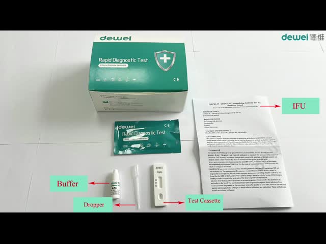 中和の抗体テスト カセット キットを読む15minsはCOVID -19を捕らえる