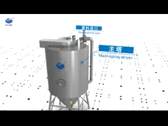 Тип CE атомизатора машины сушки пульверизатором сои/сухого молока SS316L одобрил video