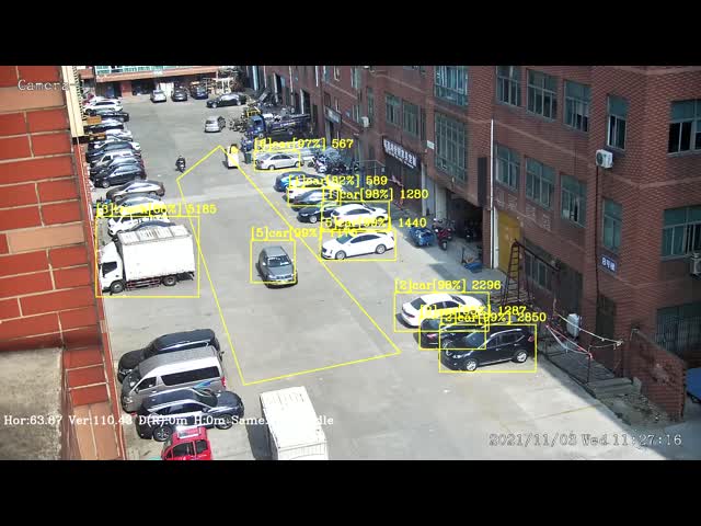 Камера купола скорости сигнала сети 48x оптически возражает отслеживая портативную машинку Ptz видео