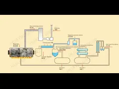Промышленный масштаб завода масла пиролиза полностью готового проекта ненужный пластиковый video