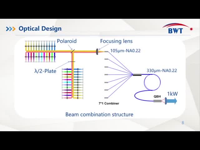 kW-level high brightness blue diode laser - Section B