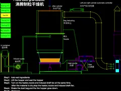 Vertical fluidized dryer