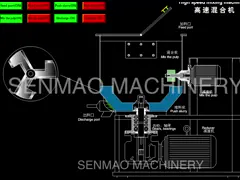 Высокоскоростной смеситель, пищевой порошковый смеситель, сухой порошок 350L 500L video