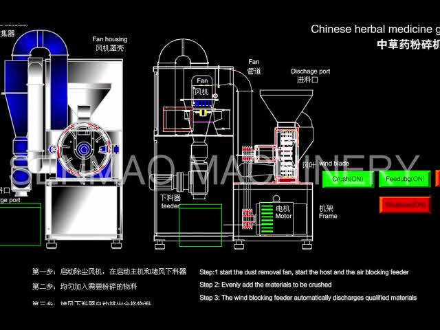 漢方薬は超うまく粉砕機Beautifualを形づける7.5kwを粉にする