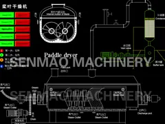 Оборудование для сушки азотных, фосфорных и калийных соединений удобрений, сушилка для каолиновых лопастей video