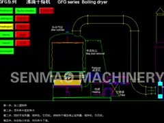 Машина FL сушильщика жидкой кровати силы молока кипя флюидизировала - гранулятор кровати video