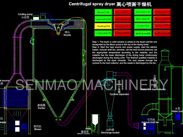 酵母 甘いジャガイモ 粉末 遠心噴霧乾燥機