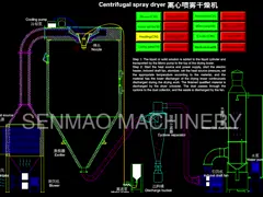 Сушильщик брызг 120mm еды порошка машины сушки пульверизатором нагрева электрическим током немедленный video
