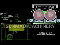 Вращение 20kw пищевой промышленности сушильщика барабанчика сладкого картофеля двойное непрерывное video