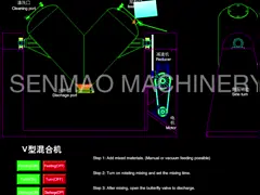 Высокий тип смешивая смеситель 10kw Effcient v порошка машины VHJ химический video
