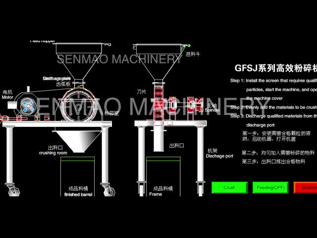 80Bラディッシュの超良い粉の粉砕機の普遍的なPulverizerのトウモロコシの餌はカスタマイズする