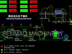 Magnesium Sulfate Granule Dryer Crystallized Material Drying Equipment video
