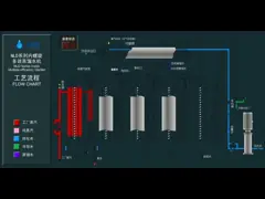 WFI Промышленный дистиллятор воды для производства и распределения электроэнергии для инъекций video