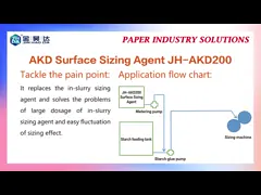 กระดาษแข็ง JH AKD200 AKD Sizing Agent กระดาษลูกฟูกความแข็งแรงสูง