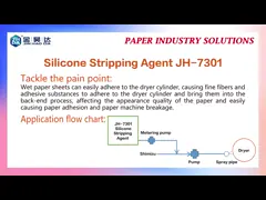 JH7301 95% Dryer Stripping Agent ลดกระดาษหัวตัดขนสัตว์ปิดผง
