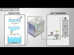 Низкий уровень шума - экологически безопасная подвеска воздуха с центрифугирующим вентилятором с плавающей мощностью 60,3-104 м3/мин video
