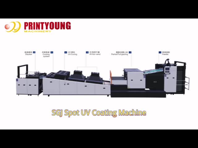 SGJ-1050,1450 Máquina de vidro de revestimento UV de papel de alta velocidade totalmente automática