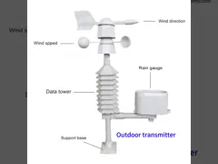 Умная метеорологическая станция с высокоточным датчиком влажности и функцией прогноза погоды video