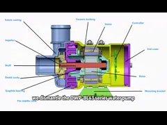 Бесчестный насос постоянного тока для хранения энергии и теплового управления электромобилями. video