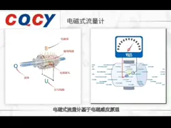 Электромагнитный потокомер санитарного типа MFS (измерения потока в пищевой, питьевой и фармацевтической промышленности) video