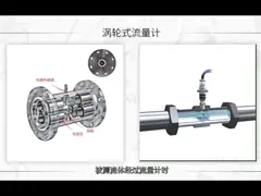 Liquid Turbine Flow Meter TFC Type Turbine Water Meter For Petroleum Chemical Industry Metallurgy