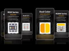 1-2LM/1-1.1mW 660nm 850nm Bi Color SMD LED for Infrared Led Red Light Therapy Facial Device