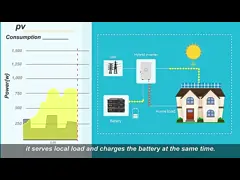 410-700Watts Solar Panel 5KW 10KW 15KW 20KW Hybrid Solar Energy System
