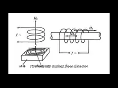 Far Field Low Frequency Eddy Current Flaw Detector For Water Wall Tube Heat Exchange Tube