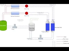Condensate recovery flow chart