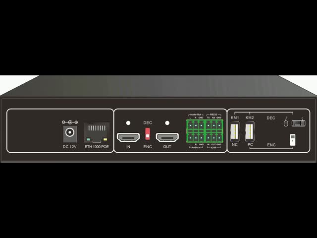 IP KVM エクステンダー 企業レベルのIP KVM 中央化管理プラットフォーム,シリアルポートとネットワークデバイスをサポート