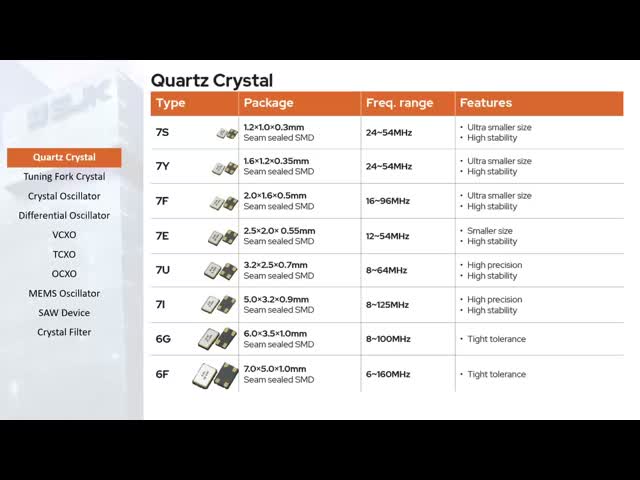 SMD Керамический резонатор с частотой 3,58 МГц ZTACC3,58MG