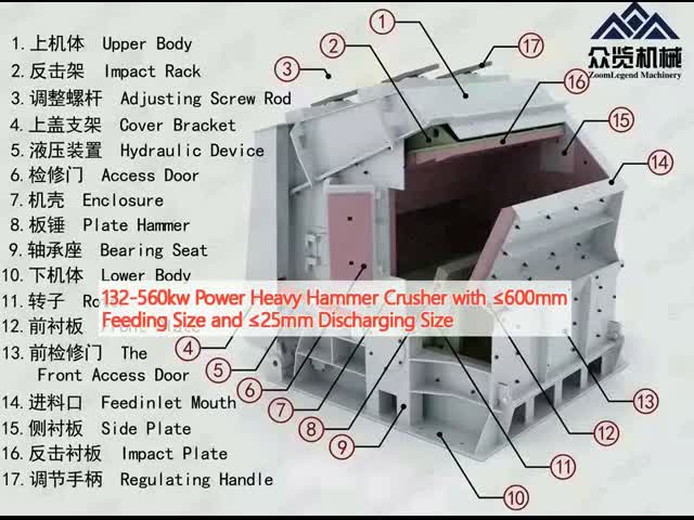 High Capacity Impact Crusher Heavy Duty Crushing Vertical Impact Crusher