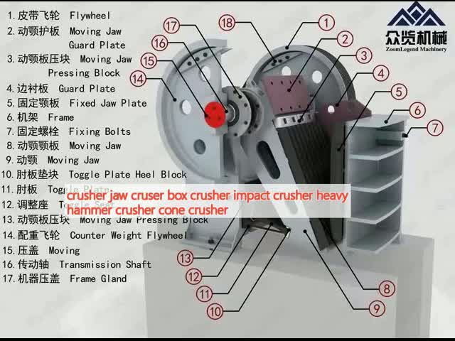 380V Box Crusher Jaw Crusher with Emergency Stop and 100 Boxes Per Hour Crushing Capacity for Industrial Use