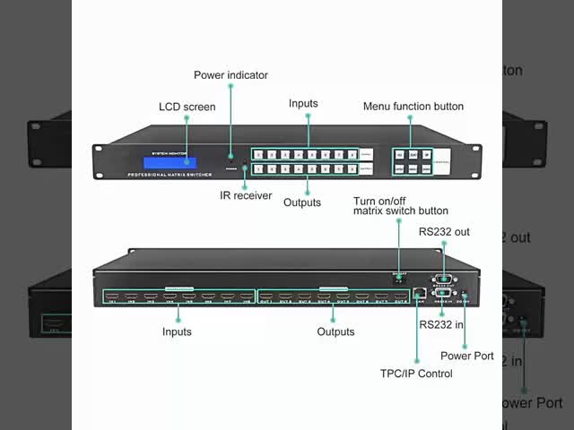 18Gbps 8x8継ぎ目が無いIR可聴周波UHD HDMI 2.0のマトリックスのスイッチャ4K 60Hz