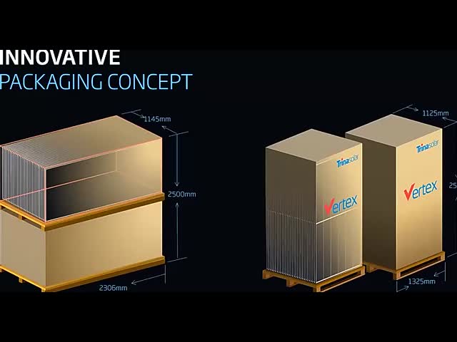 Поездка 160w складной модуль солнечной панели Максимальное напряжение мощности Vmpp 20.9V-19.8V