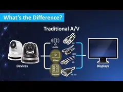 Rose Electronics NEON KVM over IP with PoE