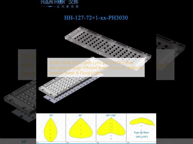 72 IN1 3030 LED オプティックレンズ 250.75x74.75mm アンチブレア エネルギー効率の良いビーム フォーカスPC素材 レンズ 適正 ストリート&洪水ライト