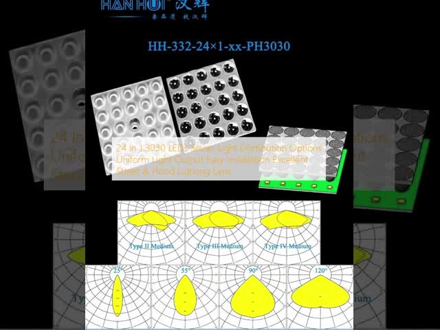 24 In 1 3030 LED 7 種類の光分布 オプション 均一な光出力 簡単に設置 優れた路線&洪水照明 レンズ