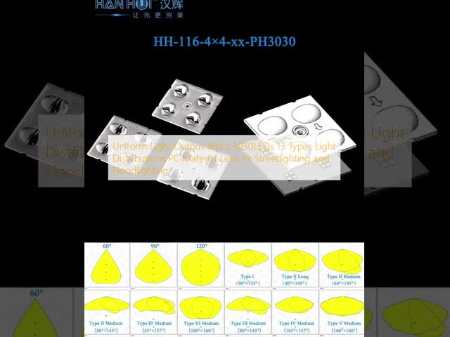 Uniform Light Output 16pcs 3030LEDs 13 Types Light Distributions PC Material Lens Fit Streetlighting and Floodlighting