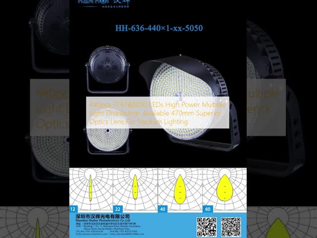 440個の3737&5050 LED 高出力 多様な配光オプション 470mm 高性能光学レンズ スタジアム照明用