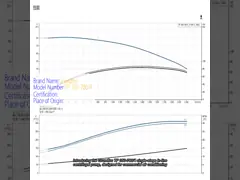 Grundfos TP 350-780/4 Single-stage in-line centrifugal pump